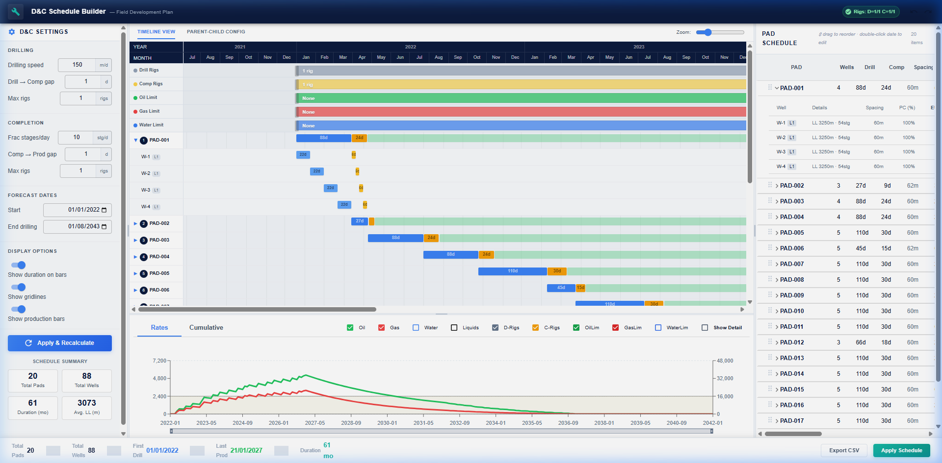 PAD-001 expandido mostrando las columnas de PC% y EUR por pozo